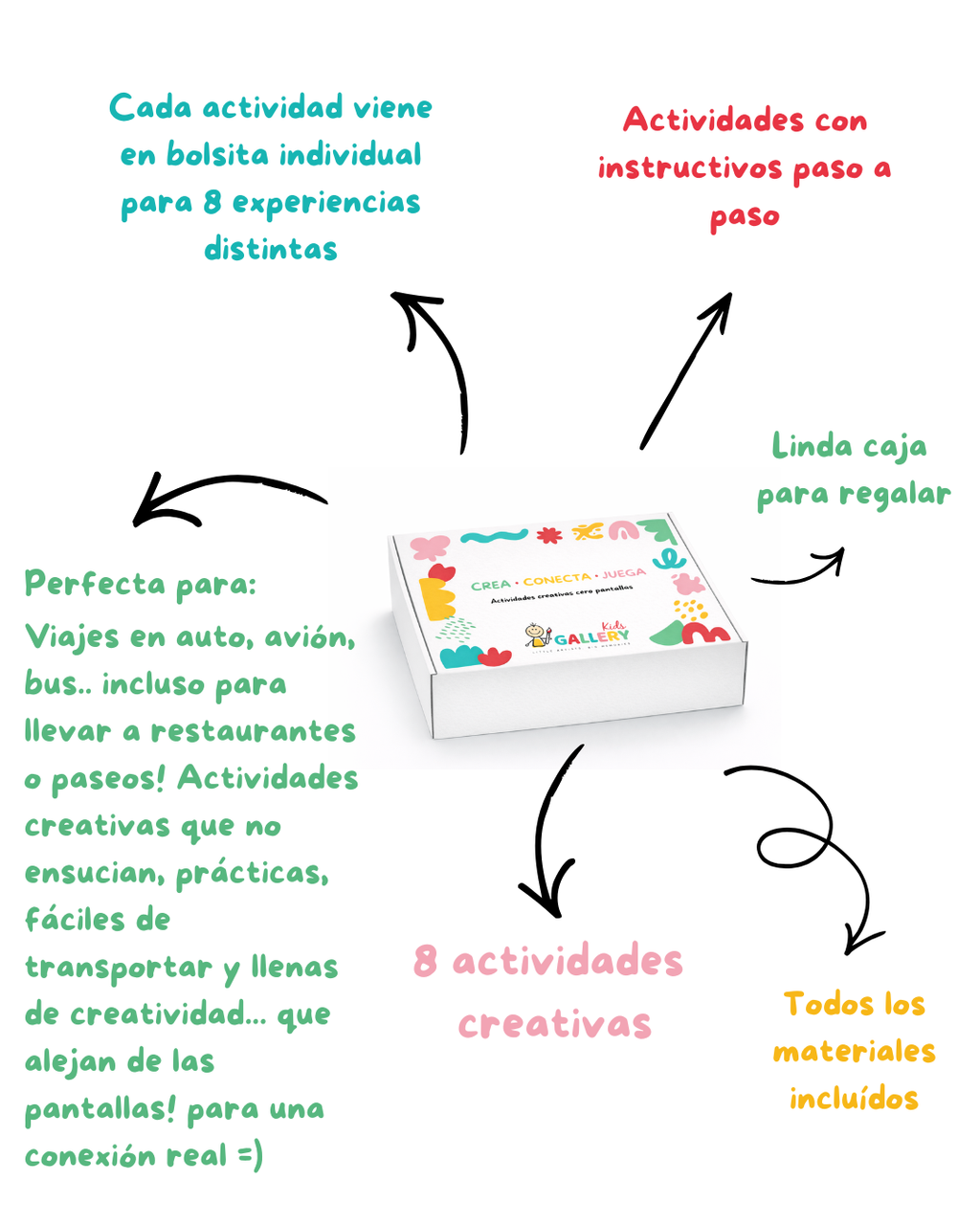 MI CAJITA VIAJERA (2.5-10 años)